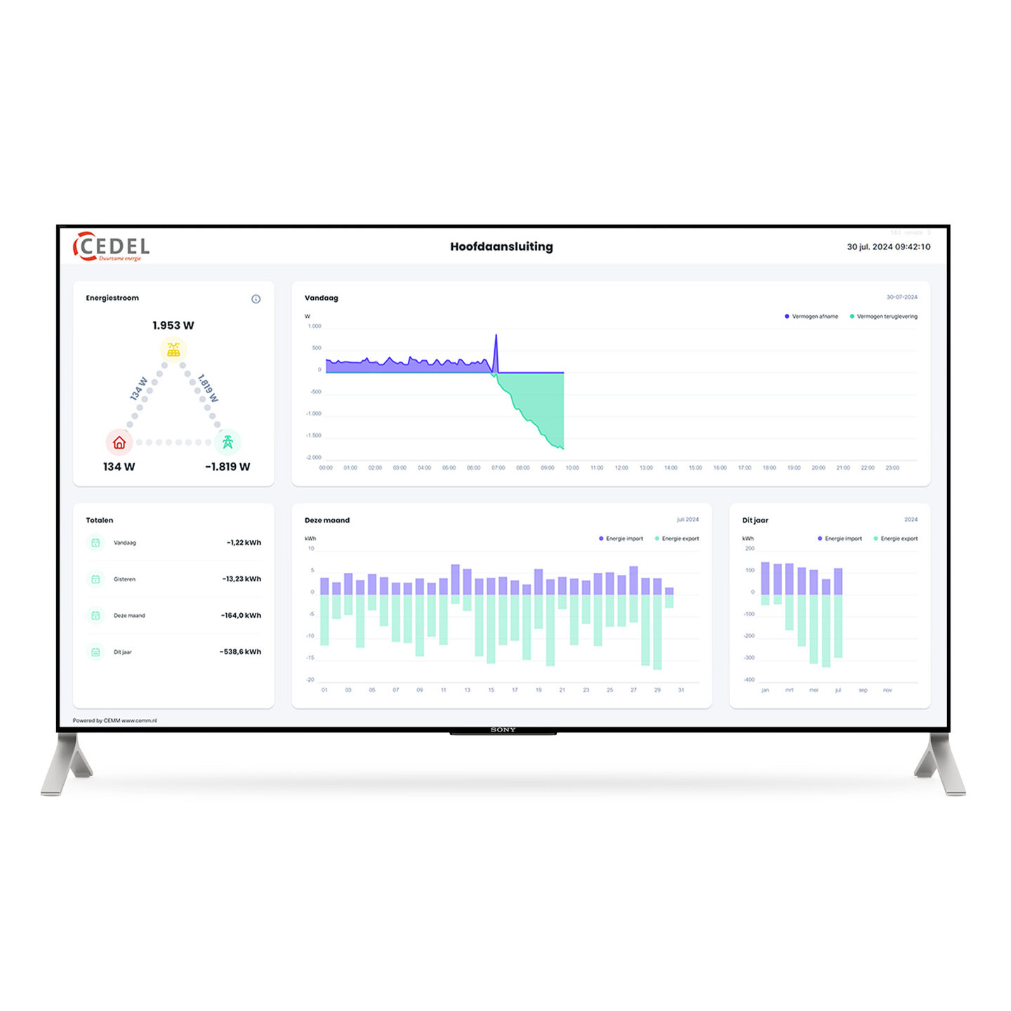 Activatiecode CEMM 3.0 Module - CEMM Display Lokaal