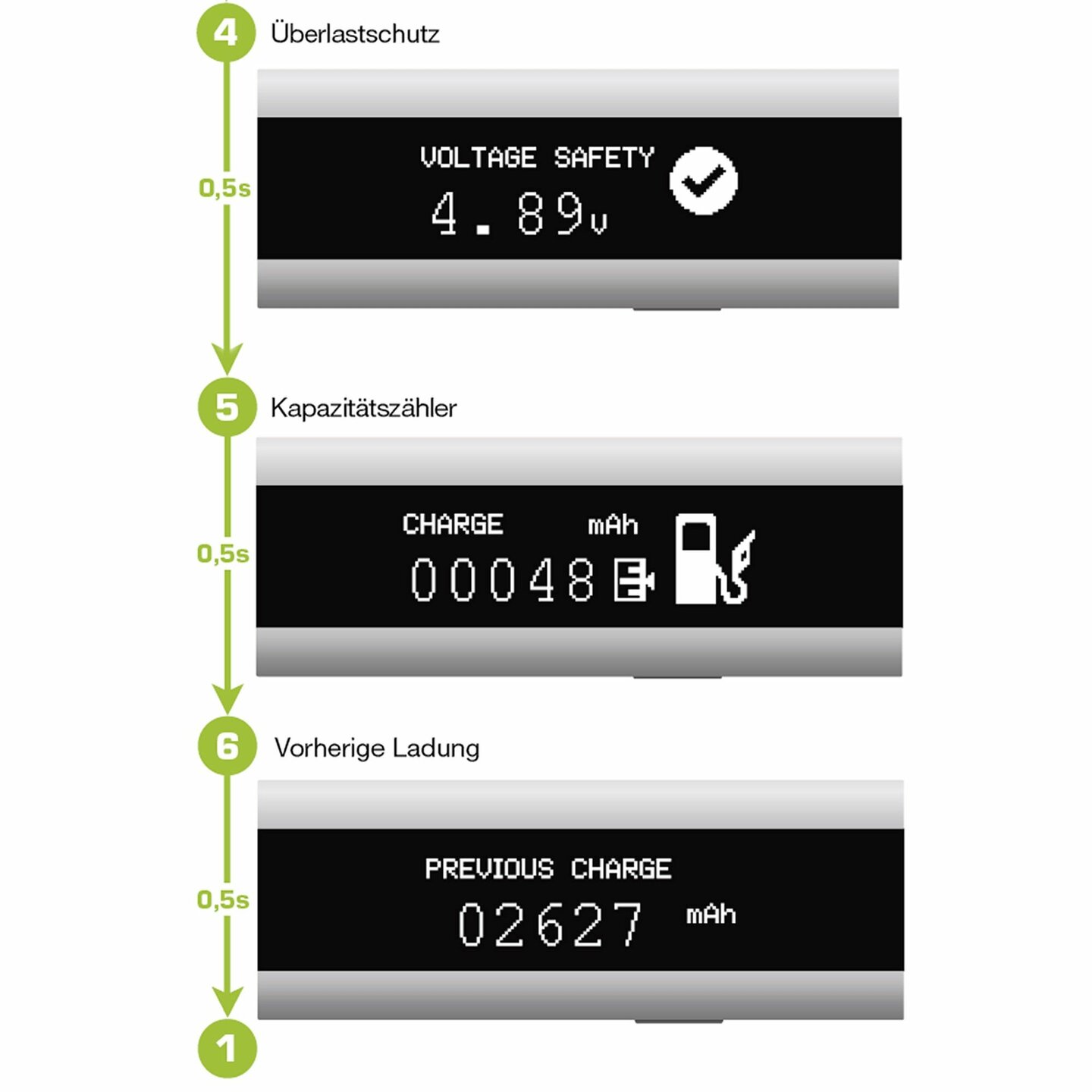 USB Smart Control &ndash; Multimeter und (Lade-)&Uuml;berwachung