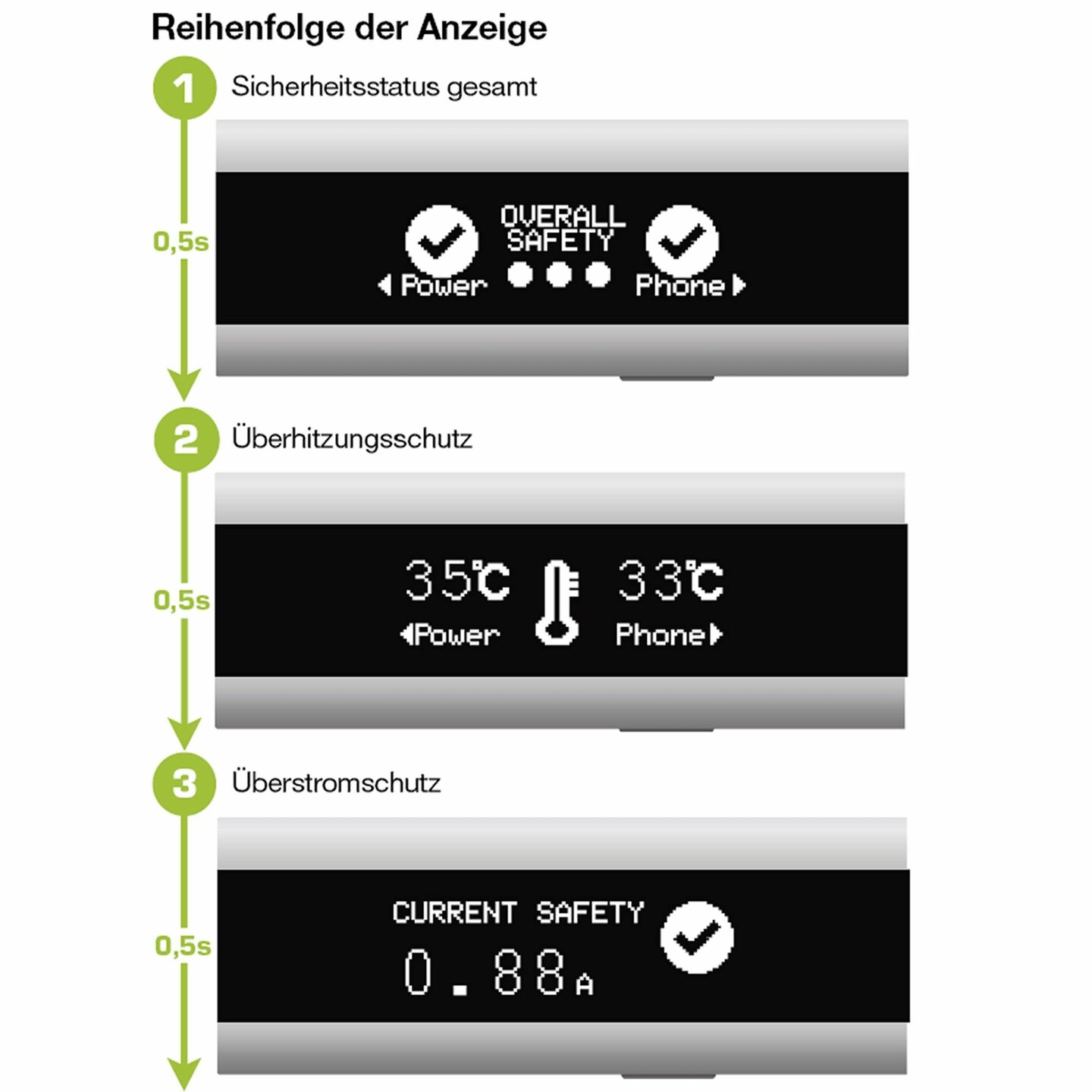 USB Smart Control - Multimeter en (laad) monitoring