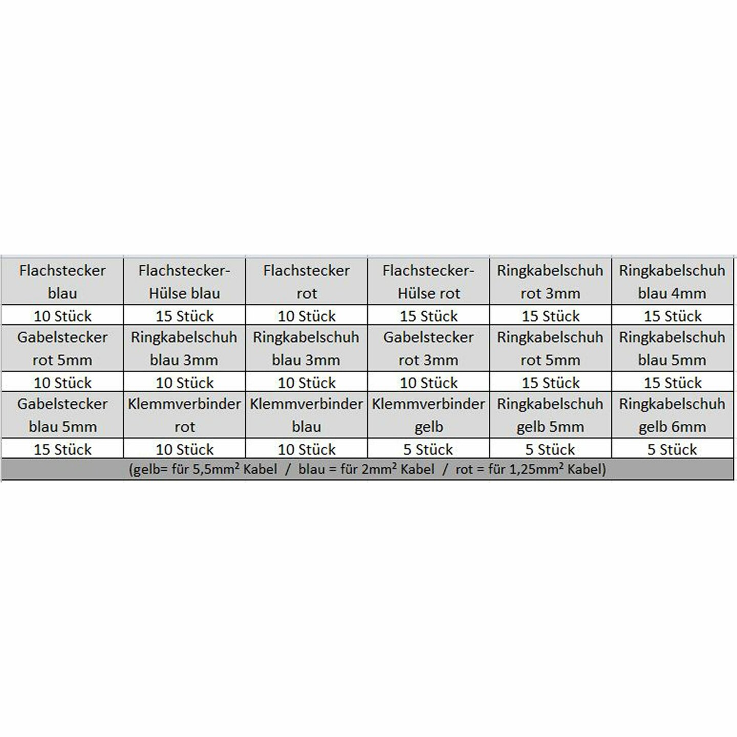 Kabelschoenassortiment 200-delig